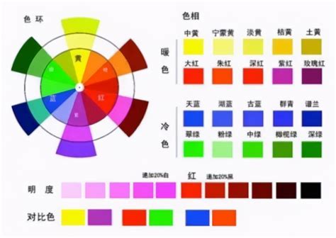 深黃色怎麼調|如何用颜料调出想要的颜色